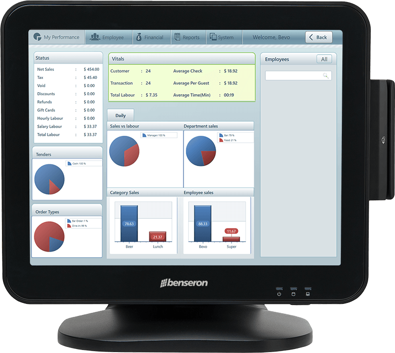 Store Dashboards
