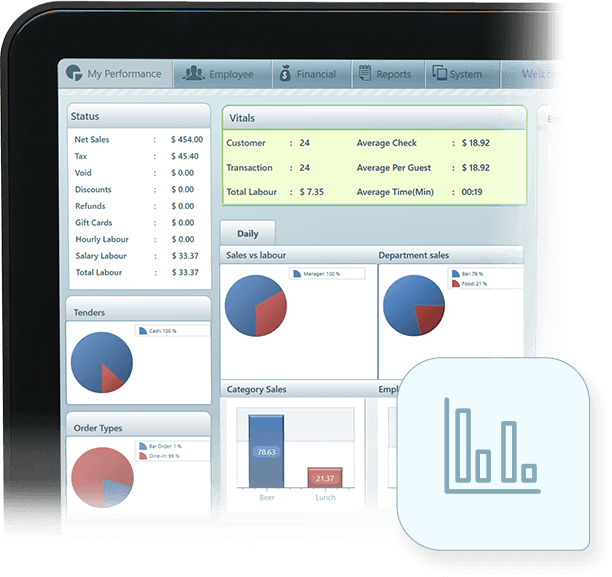 Performance Dashboards